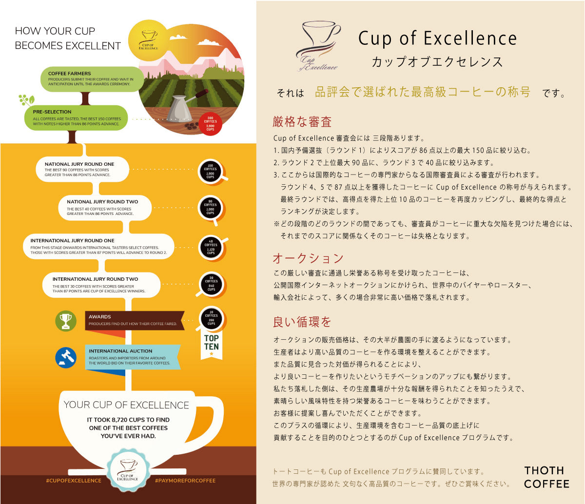 品評会入賞銘柄入り 特級コーヒーギフト S